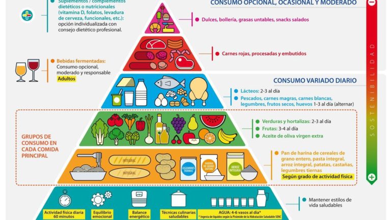 Alimentación saludable