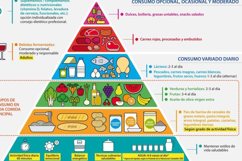 Alimentación saludable